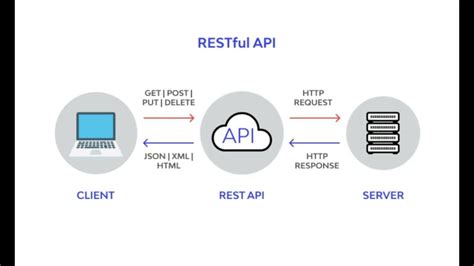 lotedpinay.com|api.tmsb.ca website server,api.tmsb.ca hosting ip address lookup .